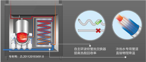 熱交換技術(shù)