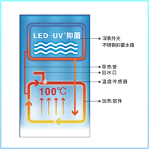 恒流分段速熱