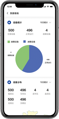 數(shù)據(jù)看板
